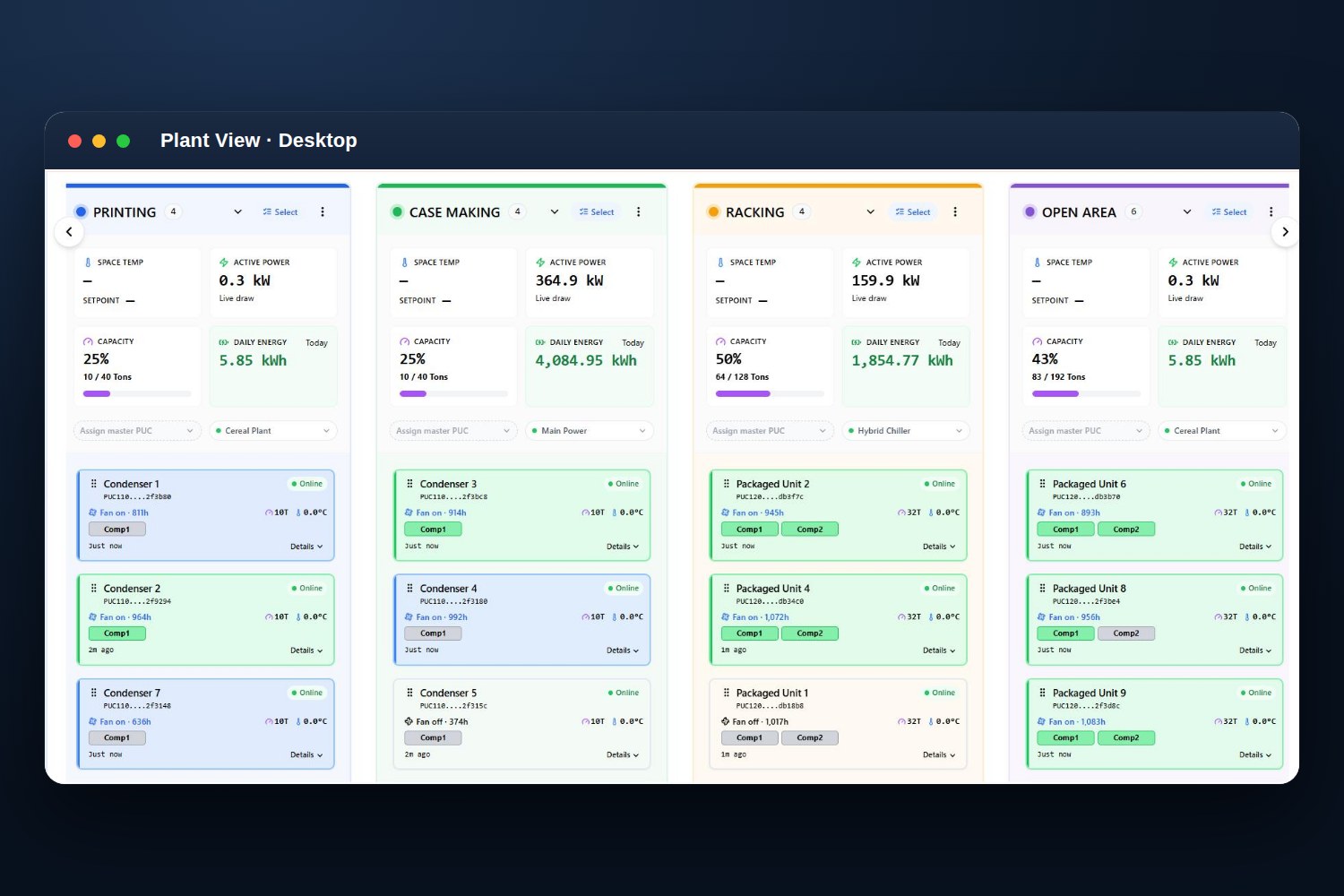 Agile Portal plant view for HVAC monitoring